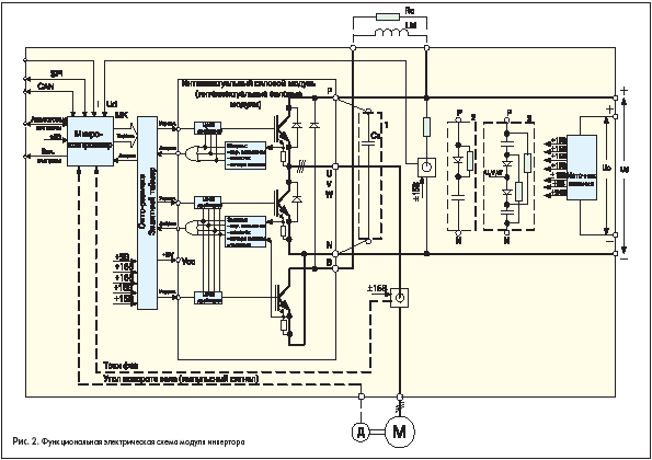30 кВт 3-фазный гибридный инвертор